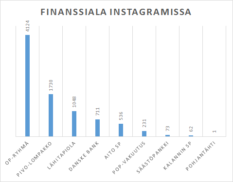 finanssiala-instagramissa