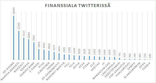 finanssiala-twitterissa